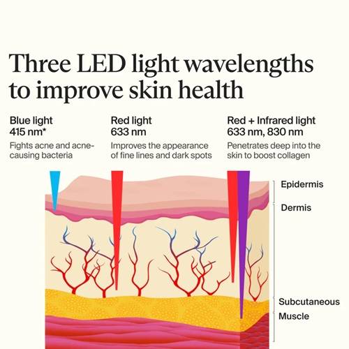 Therabody TheraFace Mask Glo